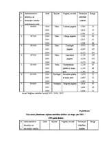 Diplomdarbs 'Struktūrfondu izmantošana Ziemeļkurzemes reģionā', 119.
