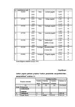 Diplomdarbs 'Struktūrfondu izmantošana Ziemeļkurzemes reģionā', 120.