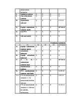 Diplomdarbs 'Struktūrfondu izmantošana Ziemeļkurzemes reģionā', 122.