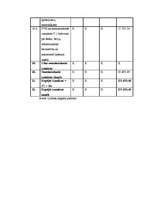 Diplomdarbs 'Struktūrfondu izmantošana Ziemeļkurzemes reģionā', 123.