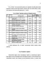 Diplomdarbs 'SIA "X motors" gada pārskata analīze un novērtēšana', 20.