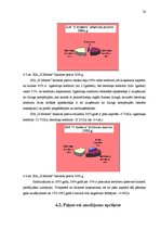 Diplomdarbs 'SIA "X motors" gada pārskata analīze un novērtēšana', 29.