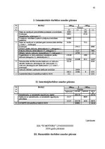 Diplomdarbs 'SIA "X motors" gada pārskata analīze un novērtēšana', 57.