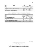 Diplomdarbs 'SIA "X motors" gada pārskata analīze un novērtēšana', 58.