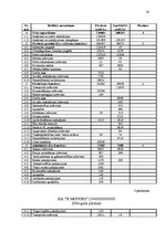 Diplomdarbs 'SIA "X motors" gada pārskata analīze un novērtēšana', 60.