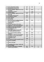 Diplomdarbs 'SIA "X motors" gada pārskata analīze un novērtēšana', 61.