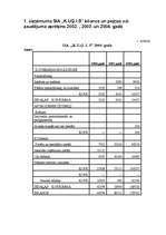 Referāts 'SIA "K.U.Ģ.I.S." apgrozāmo līdzekļu analīze', 3.