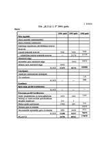 Referāts 'SIA "K.U.Ģ.I.S." apgrozāmo līdzekļu analīze', 4.