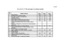 Referāts 'SIA "K.U.Ģ.I.S." apgrozāmo līdzekļu analīze', 5.