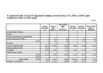 Referāts 'SIA "K.U.Ģ.I.S." apgrozāmo līdzekļu analīze', 11.