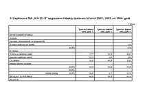 Referāts 'SIA "K.U.Ģ.I.S." apgrozāmo līdzekļu analīze', 13.