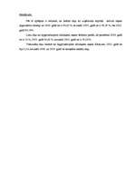 Referāts 'SIA "K.U.Ģ.I.S." apgrozāmo līdzekļu analīze', 14.