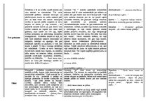 Konspekts 'A.Čaka dzejoļu analīze', 2.