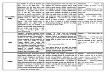 Konspekts 'A.Čaka dzejoļu analīze', 4.