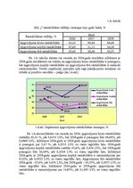 Diplomdarbs 'Pakalpojuma uzņēmuma konkurētspējas paaugstināšanas projekts', 19.