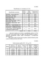 Diplomdarbs 'Pakalpojuma uzņēmuma konkurētspējas paaugstināšanas projekts', 23.