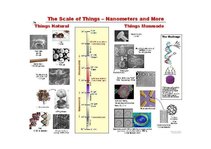 Eseja 'Mūsdienu mikromehānikas tehnoloģijas', 8.