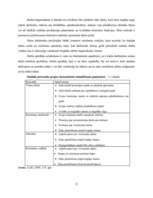 Diplomdarbs 'Vadīšanas procesa aspektu analīze uzņēmumā SIA "Ķieģelis"', 21.