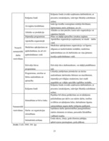 Diplomdarbs 'Vadīšanas procesa aspektu analīze uzņēmumā SIA "Ķieģelis"', 23.