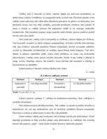 Diplomdarbs 'Vadīšanas procesa aspektu analīze uzņēmumā SIA "Ķieģelis"', 32.