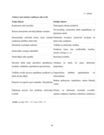 Diplomdarbs 'Vadīšanas procesa aspektu analīze uzņēmumā SIA "Ķieģelis"', 36.