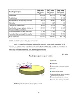 Diplomdarbs 'Vadīšanas procesa aspektu analīze uzņēmumā SIA "Ķieģelis"', 40.
