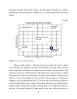 Diplomdarbs 'Vadīšanas procesa aspektu analīze uzņēmumā SIA "Ķieģelis"', 45.