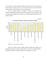 Diplomdarbs 'Vadīšanas procesa aspektu analīze uzņēmumā SIA "Ķieģelis"', 46.