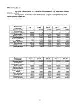 Biznesa plāns 'Бизнес план. Aвтосервис ', 11.