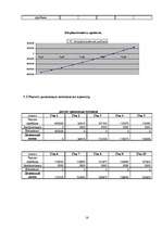 Biznesa plāns 'Бизнес план. Aвтосервис ', 16.