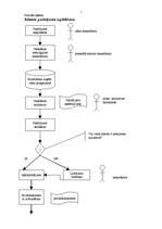 Konspekts 'Klienta pasūtījuma izpildīšana', 1.