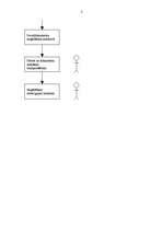 Konspekts 'Klienta pasūtījuma izpildīšana', 2.