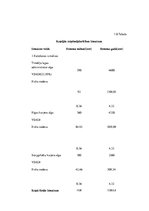 Biznesa plāns 'Datortehnikas izplatīšanas uzņēmuma biznesa plāns', 18.