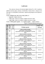 Referāts 'Excel funkcijas (finanšu, loģiskās, aproksimācija, Solver)', 7.