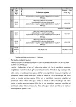 Referāts 'Excel funkcijas (finanšu, loģiskās, aproksimācija, Solver)', 8.