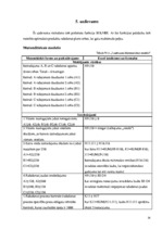 Referāts 'Excel funkcijas (finanšu, loģiskās, aproksimācija, Solver)', 14.