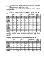 Referāts 'Piena un piena produktu imports un eksports Latvijā', 11.