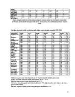 Referāts 'Piena un piena produktu imports un eksports Latvijā', 12.