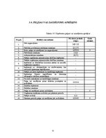Biznesa plāns 'Viesnīcas attīstības projekts', 32.