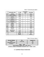 Biznesa plāns 'Viesnīcas attīstības projekts', 36.