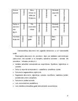 Prakses atskaite 'Prakses atskaite SIA "xxx"', 32.