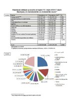 Referāts 'Izglītības politikas pamatnostādnes Eiropas Savienībā un Latvijā', 14.