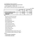 Prakses atskaite 'Grāmatvedības prakse', 31.