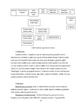 Prakses atskaite 'SIA "Evolution Latvia"', 10.