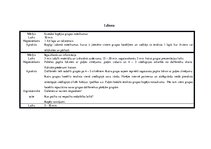 Konspekts 'Saskarsmes treniņš', 3.