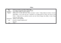 Konspekts 'Saskarsmes treniņš', 5.