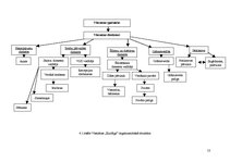 Referāts 'Dokumentācijas izstrāde trīs zvaigžņu viesnīcai', 13.