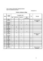 Referāts 'Dokumentācijas izstrāde trīs zvaigžņu viesnīcai', 31.