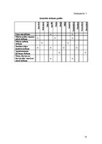 Referāts 'Dokumentācijas izstrāde trīs zvaigžņu viesnīcai', 34.