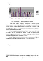 Referāts 'Izmaksu jēdziens un to analīze SIA "APE"', 22.